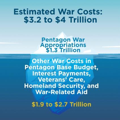 Iceberg showing $2 Trillion of other war costs
